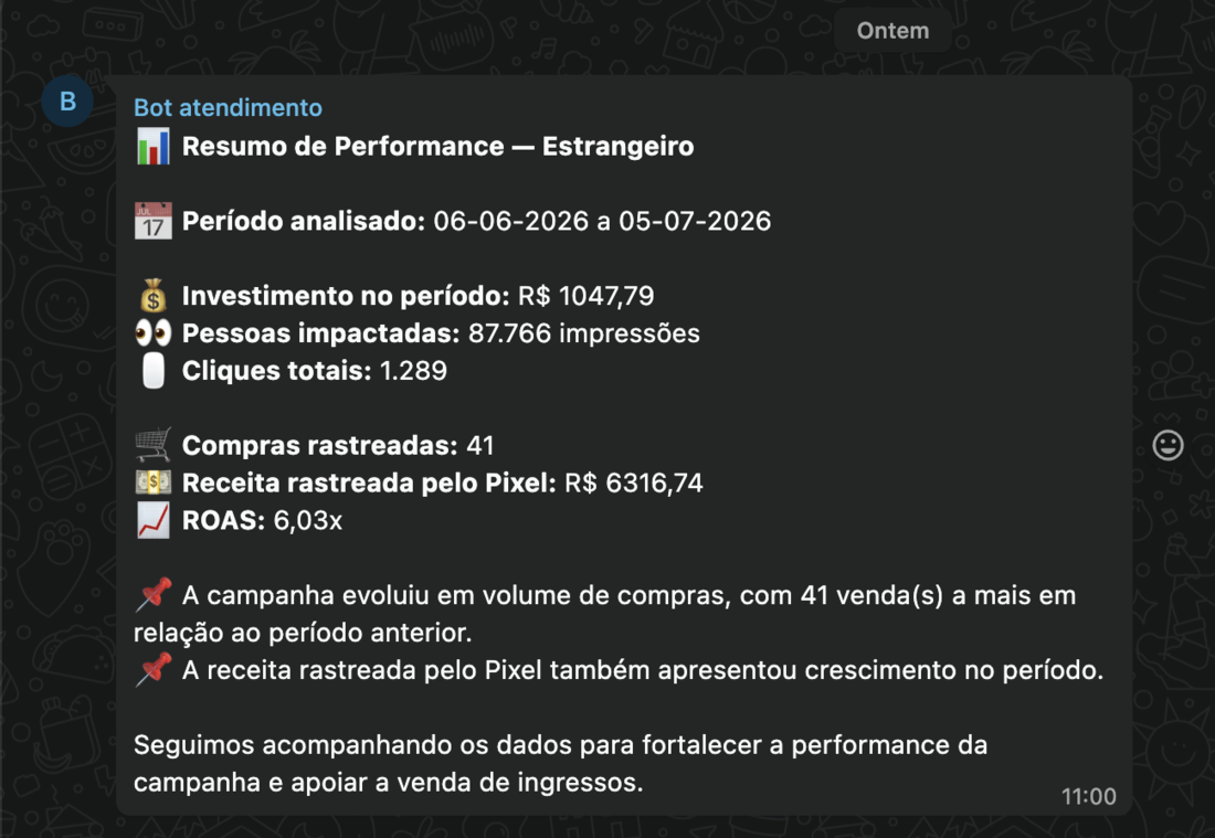 Relatório de performance do Meta Ads enviado pelo robô no WhatsApp